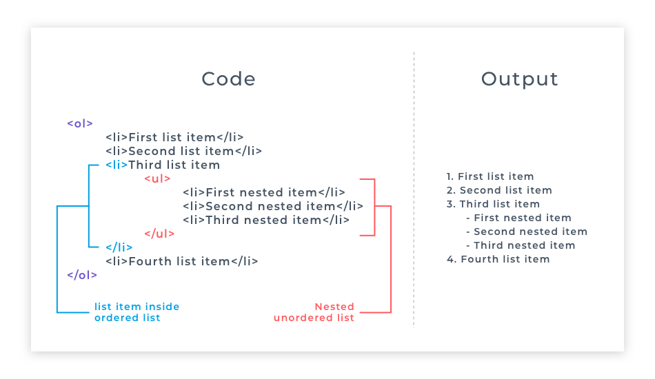 Nested lists