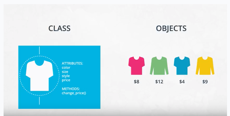classes versus objects