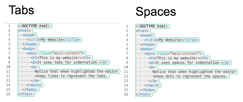 Tabs vs Spaces