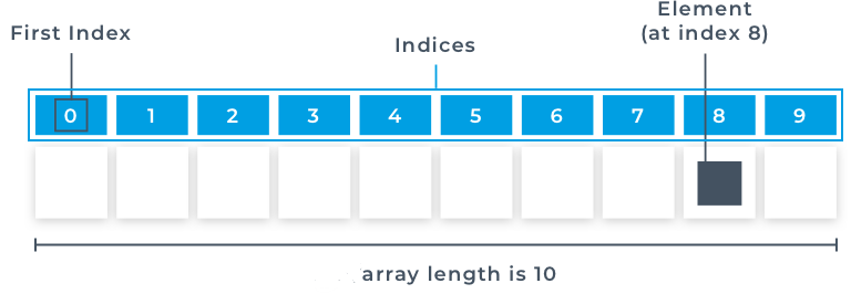 array.png