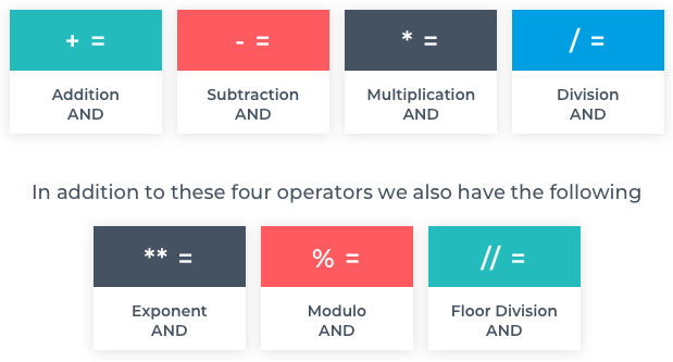 assignment+operators.png