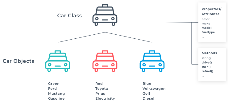 car-class.png