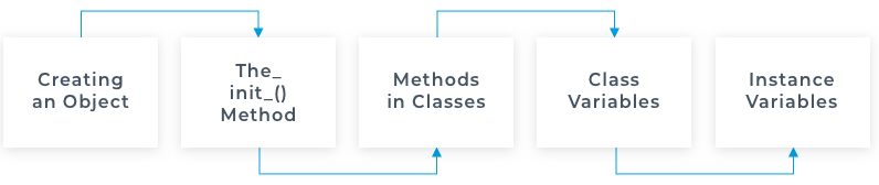 class+method.png