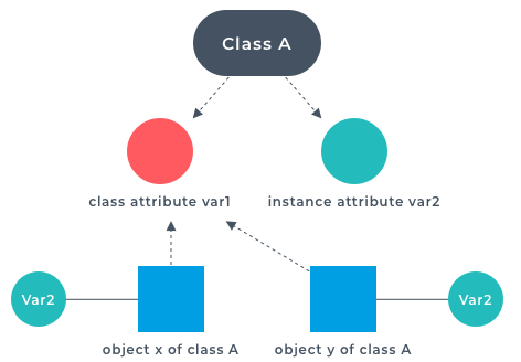 class-properties.png