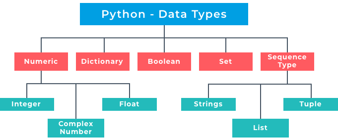 data-types.png