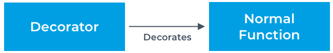 decorator.png