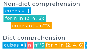 dictionary-comprehension.png