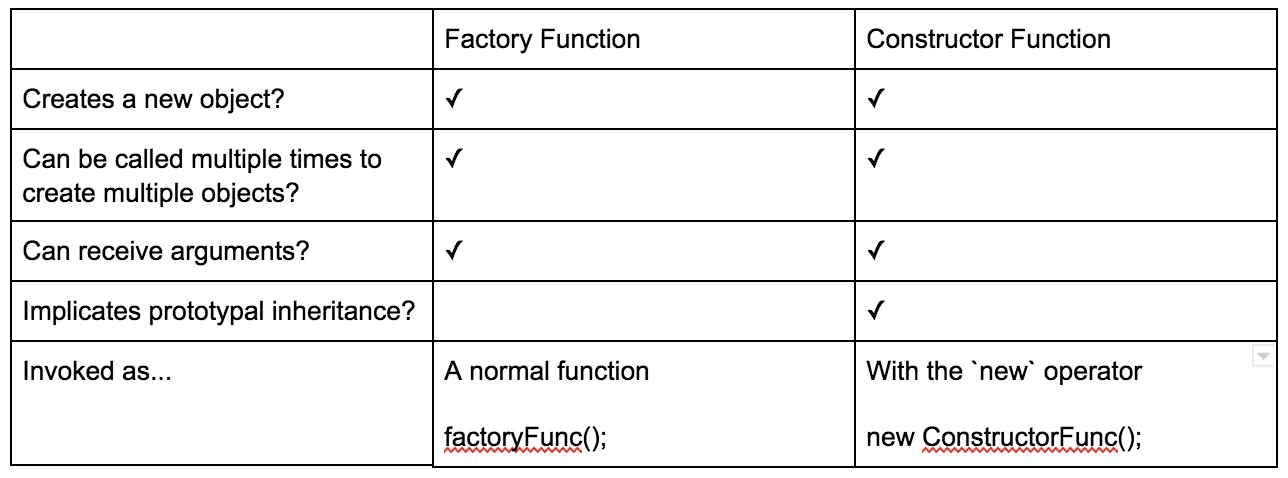 factory-vs-constructor-function.png