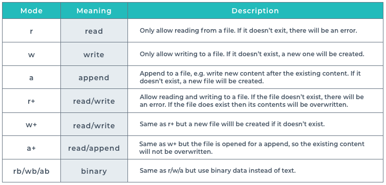 file-open-modes.png