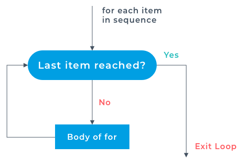 for+loop.png