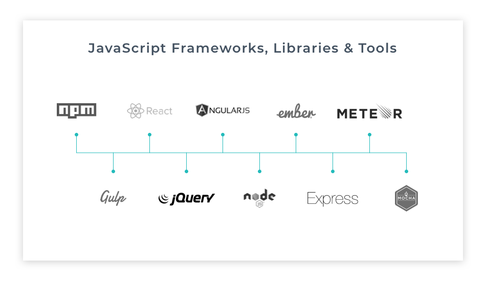 frameworks+and+libraries.png