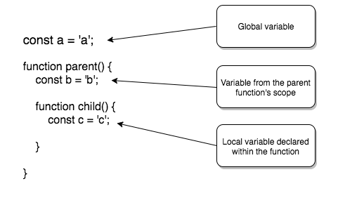 function-scope.png