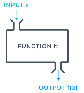 function.png