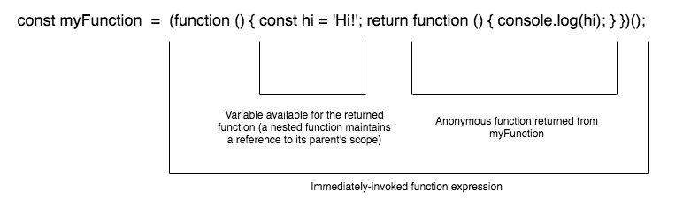iife-with-a-closure.png