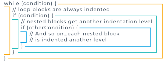 indentation+and+minification.png
