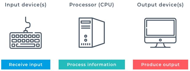 input+output.png