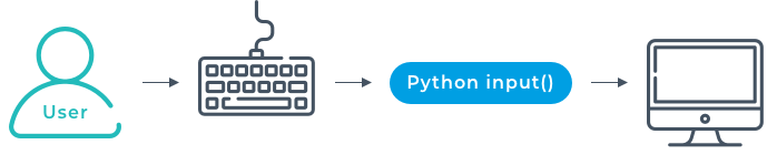 input-from-user.png