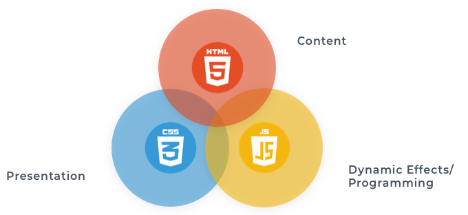 javascript-is.png