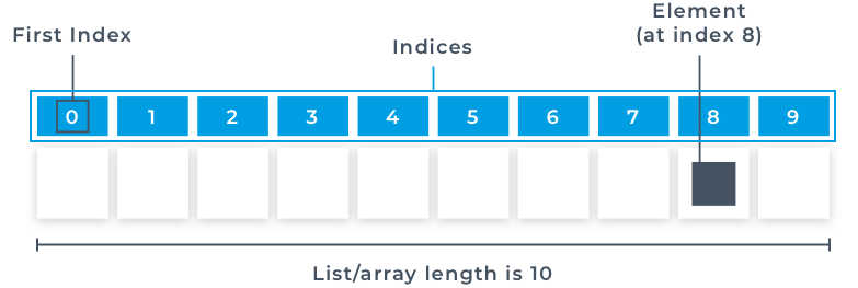list-indexing.png