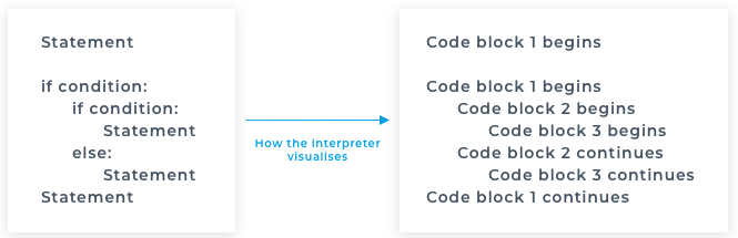 nested+if+indentation.png