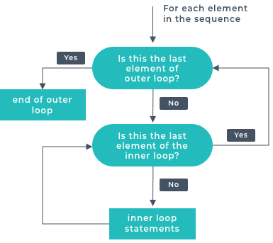 nested-loops.png