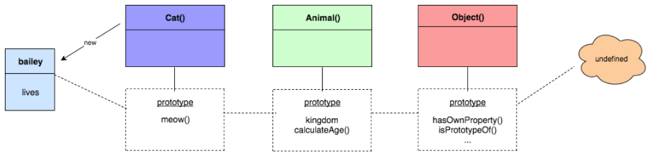 prototype-chain.png