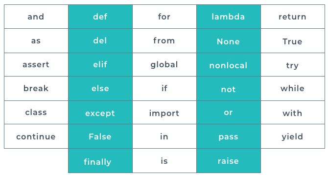 reserved-keywords.png
