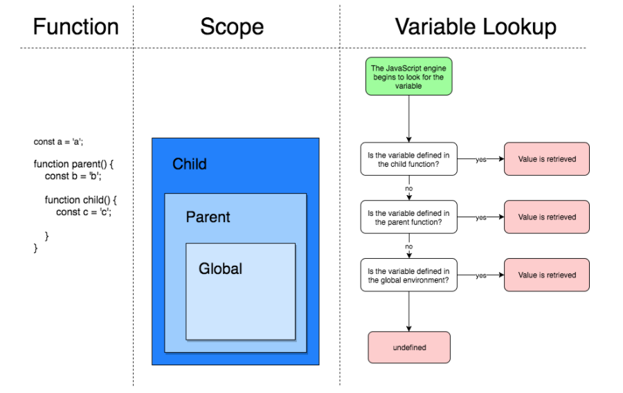 scope-chain.png