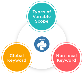 scope-keywords.png
