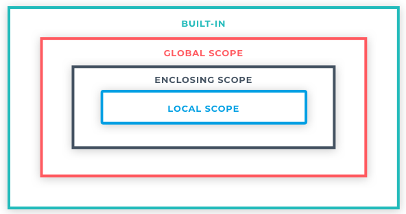 scope.png
