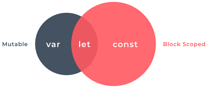 the-let-keyword.png