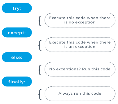try+except+else+finally.png