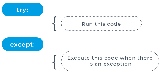 try+except.png
