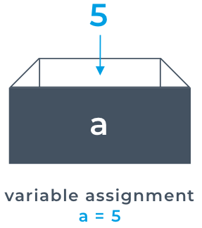 varable+assignment.png