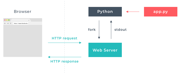 web-server.png