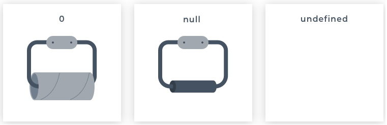 zero-null-undefined.png